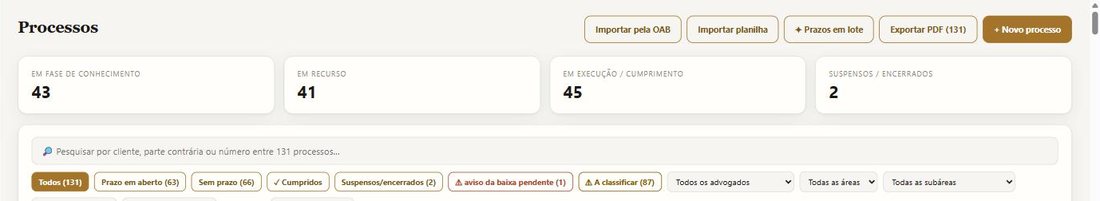 Tela de Processos do Rostra, com a carteira dividida por fase e os filtros de prazo em aberto, sem prazo e a classificar.